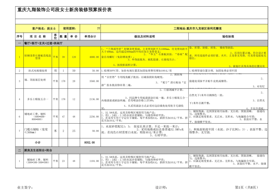 重庆77平6.4万家装预算表_第1页