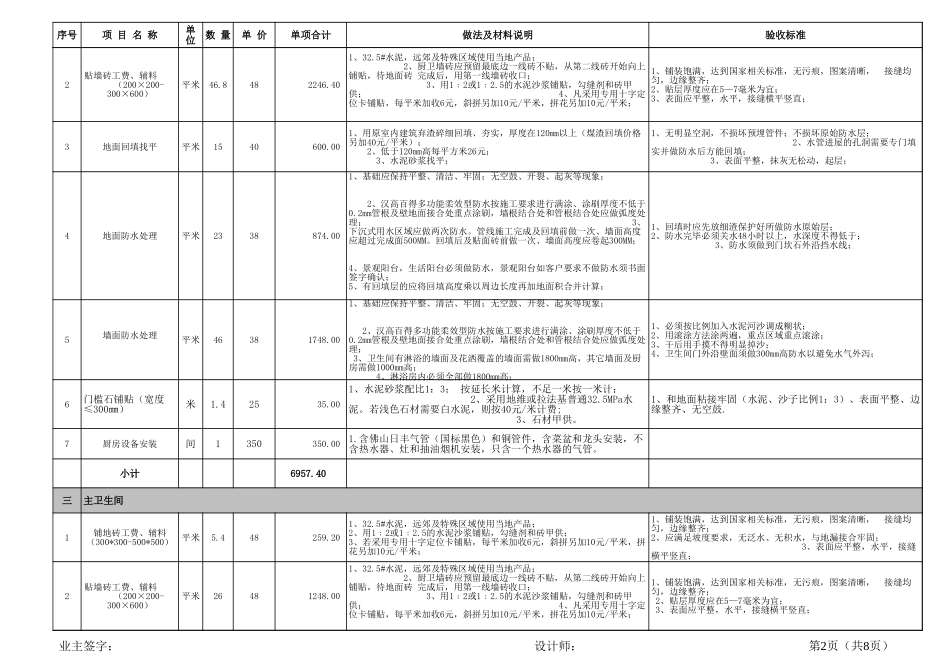 重庆77平6.4万家装预算表_第2页