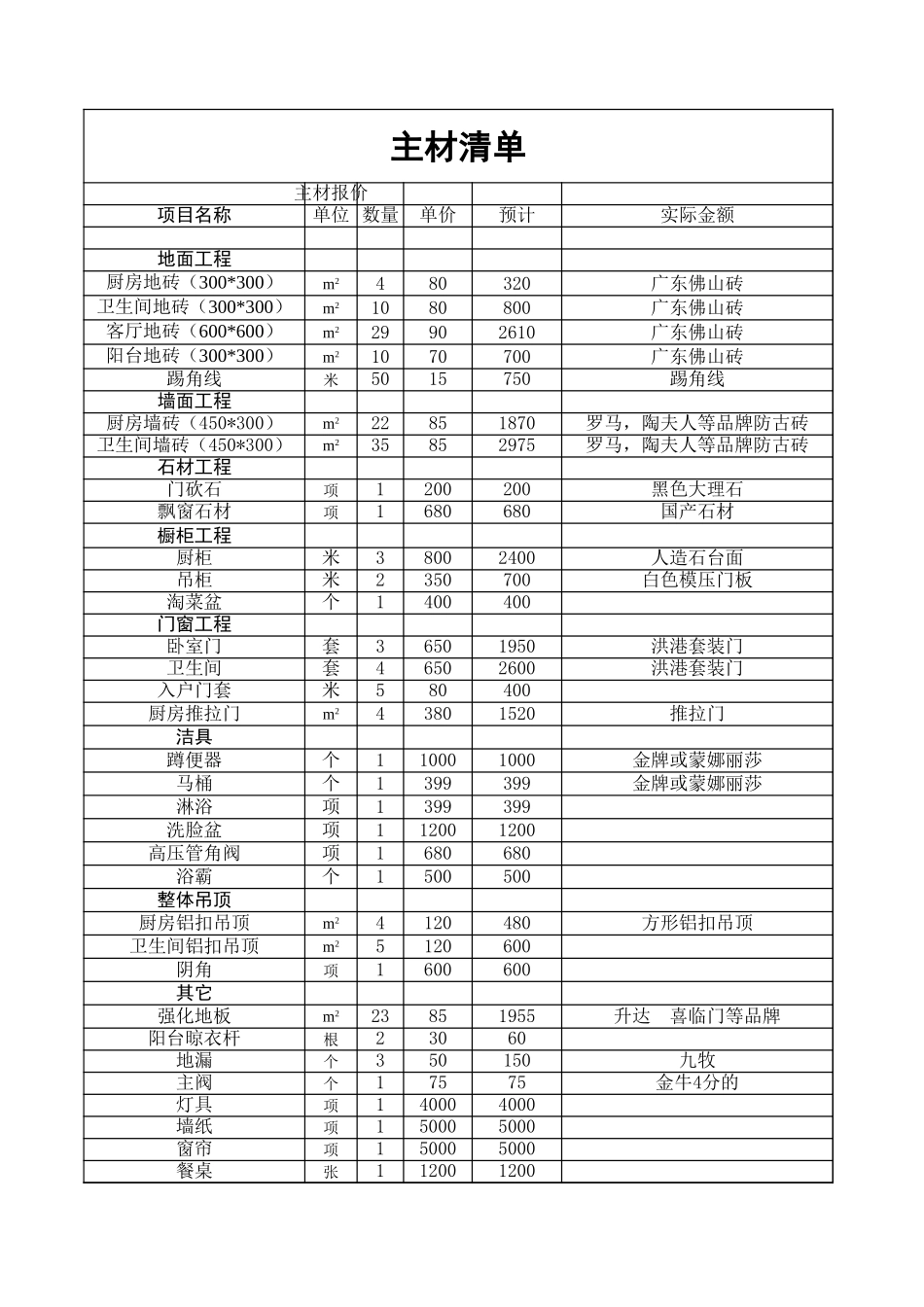 主材清单一份_第1页