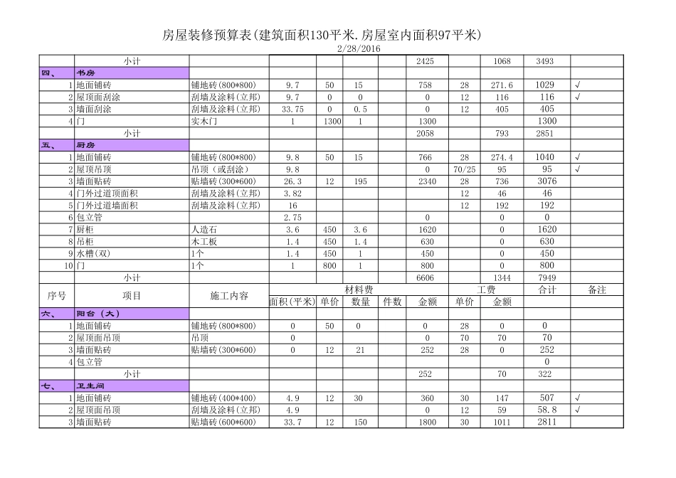 装修预算表_第2页