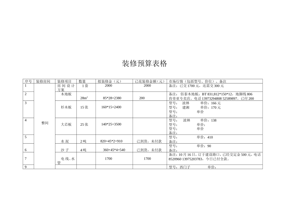 装修预算表格_第2页