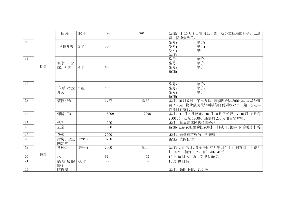 装修预算表格_第3页