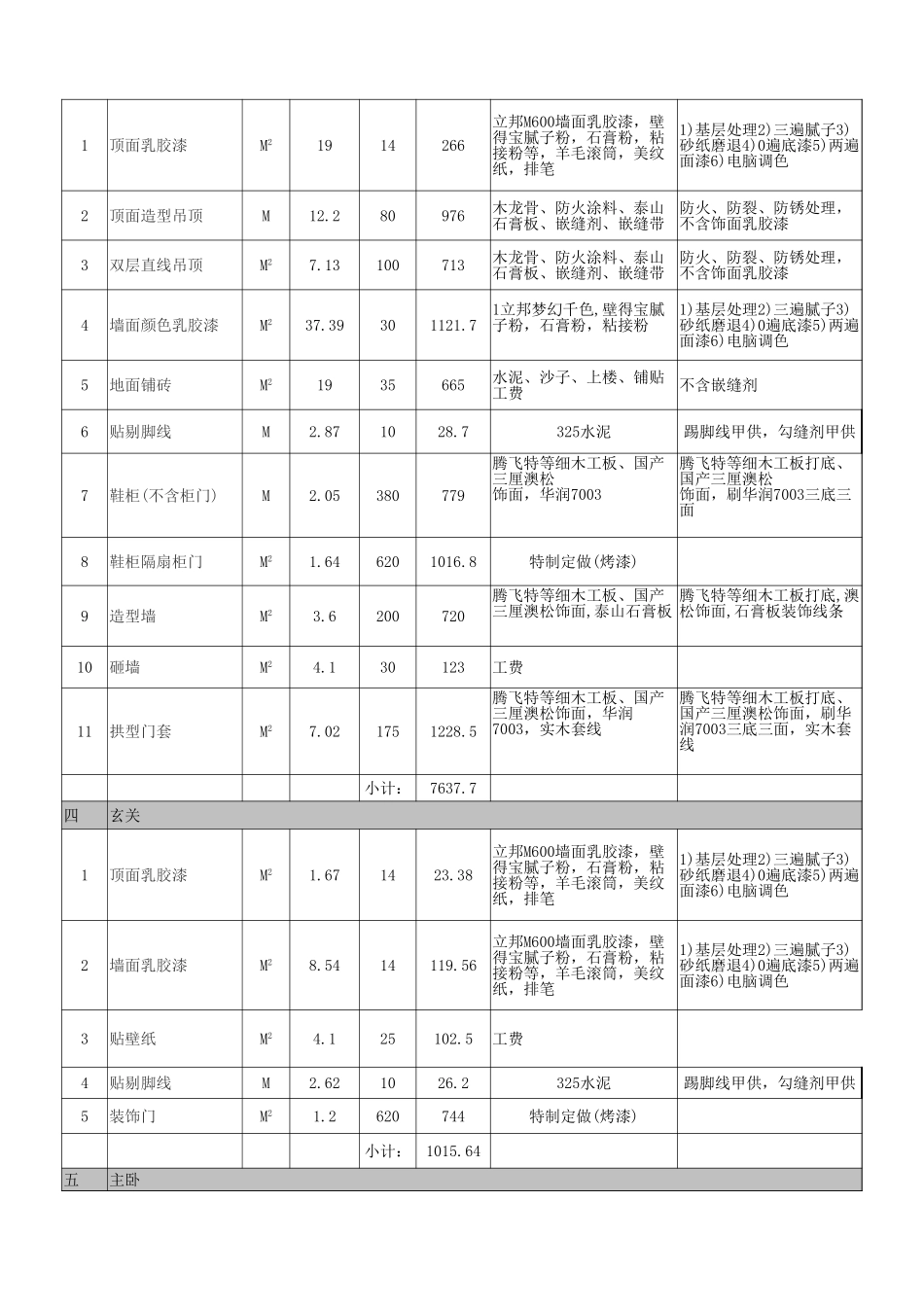 装修预算表格-含价格_第2页