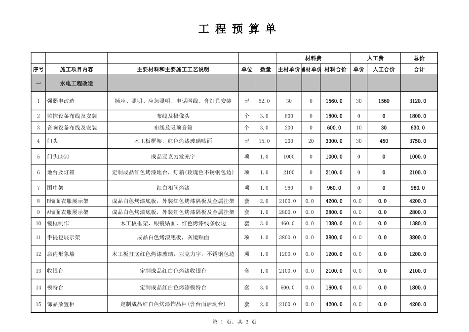 第八套 服装专卖店预算_第1页