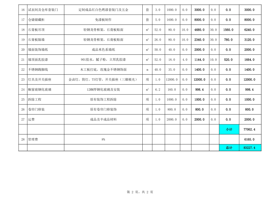 第八套 服装专卖店预算_第2页