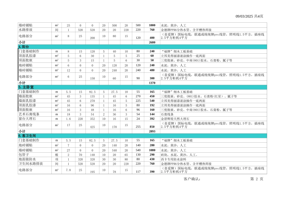 第十套 家装126平方预算_第2页