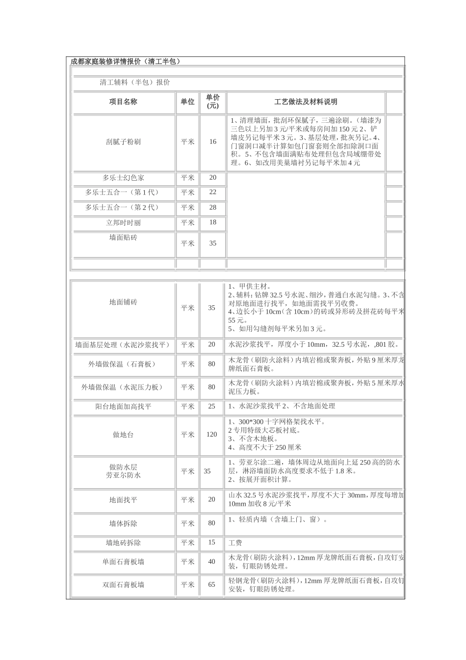 成都家庭装修清工半包报价 年_第1页