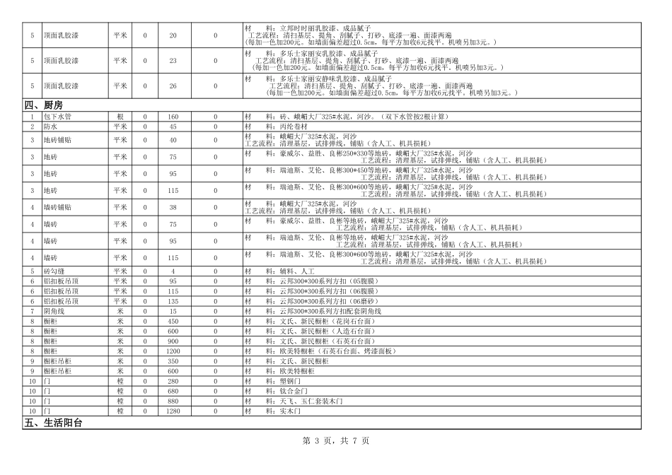 成都某装修公司价格预算表 年_第3页