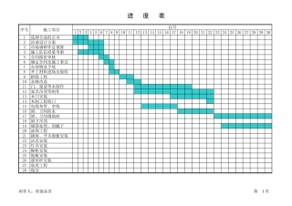 很全面的装修预算表 年