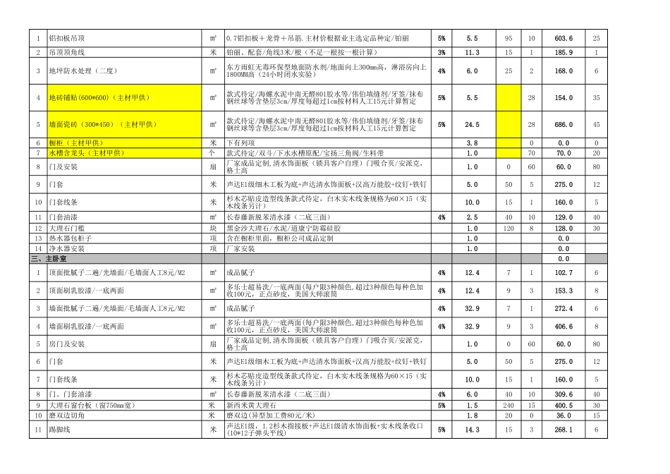 某地平米家庭装修预算表 年_第3页