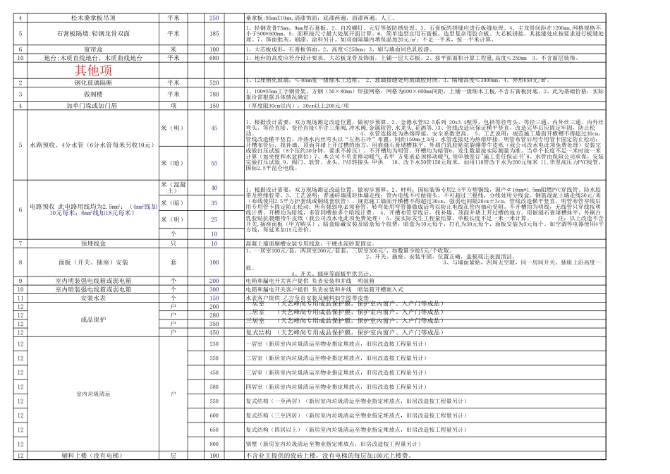 某地清工辅料施工报价表 年_第3页