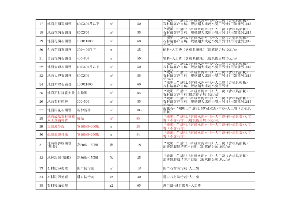 某公司全面的报价系统 年_第2页