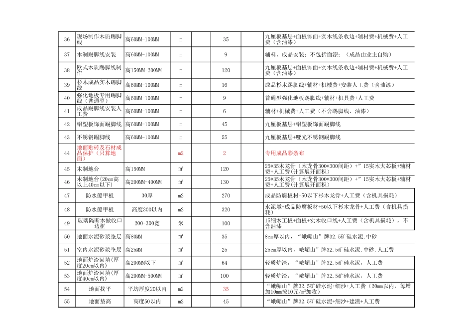 某公司全面的报价系统 年_第3页