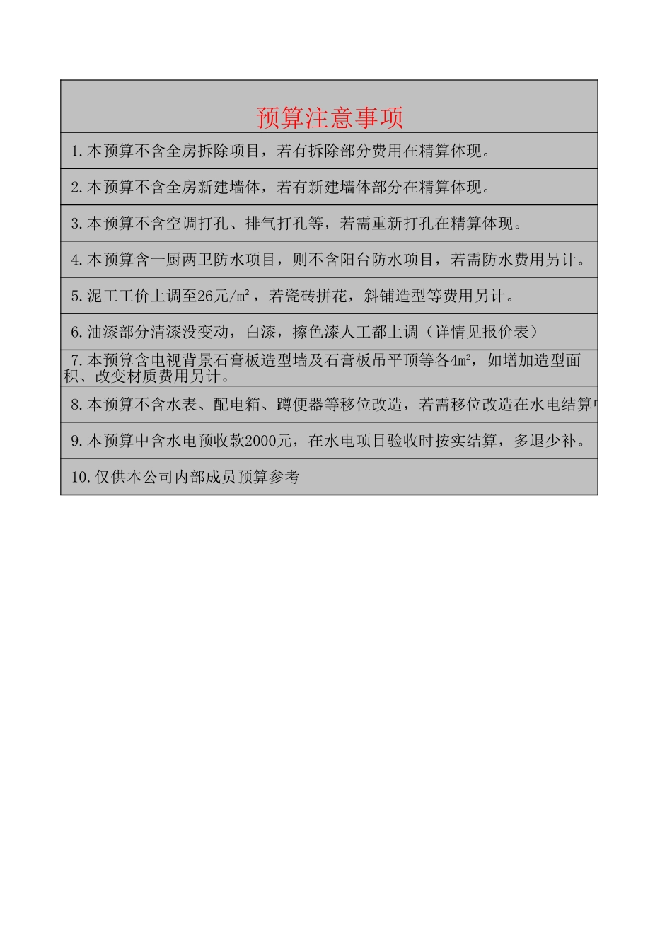 某公司装修预算表，有详细注解 年_第1页