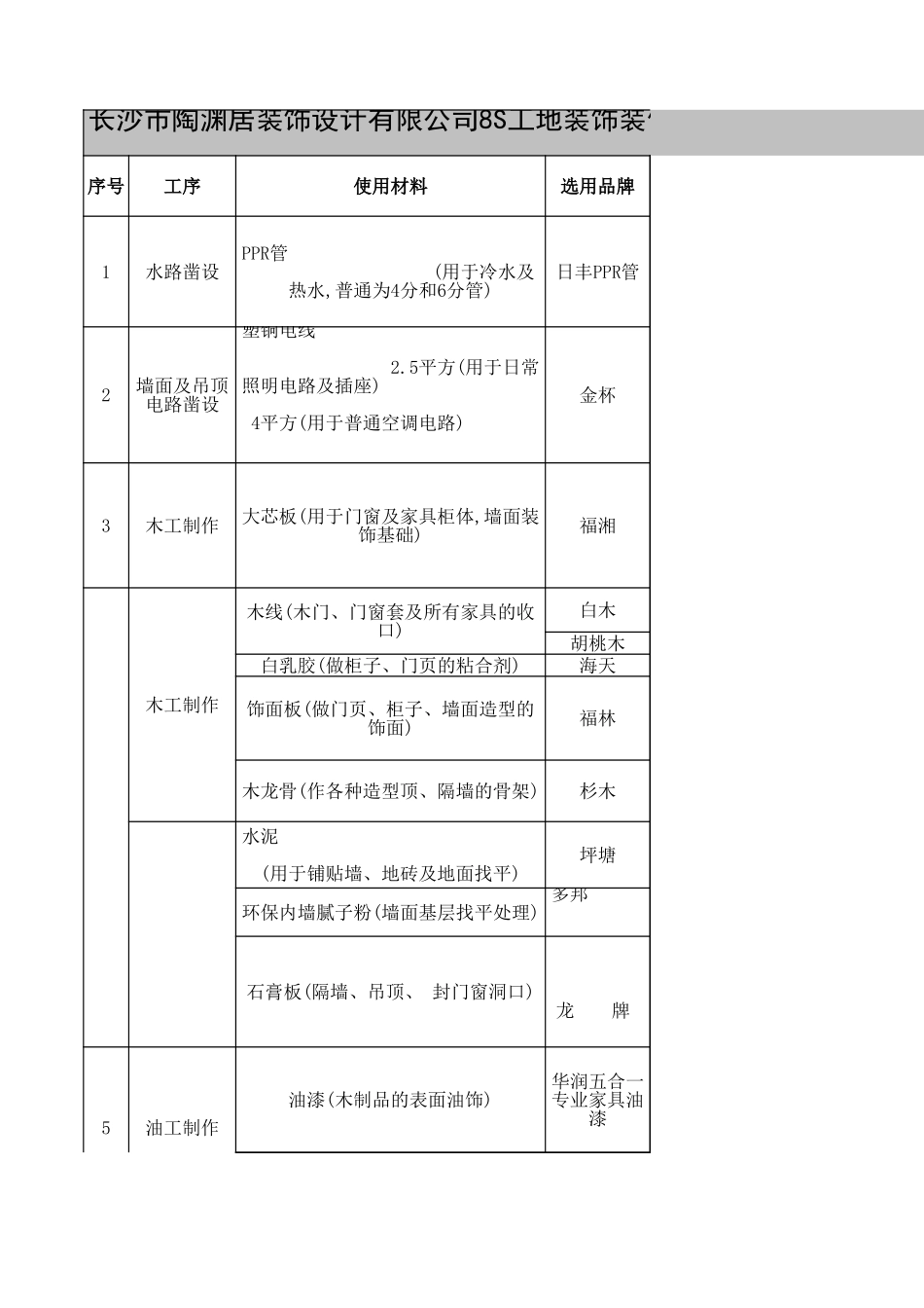 某公司装修预算表，有详细注解 年_第3页