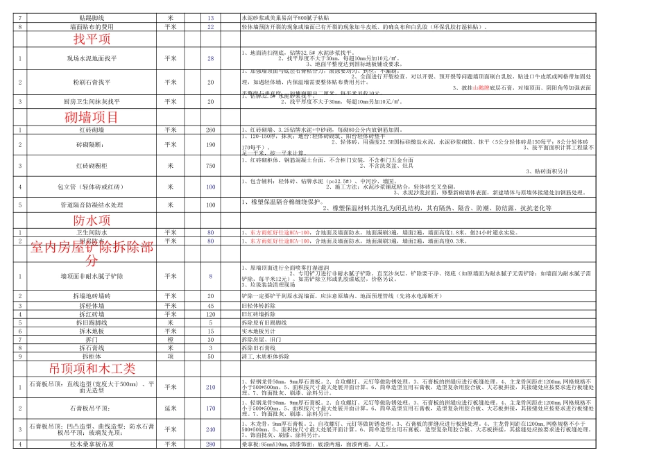 某某某某装饰施工预算表 年_第2页