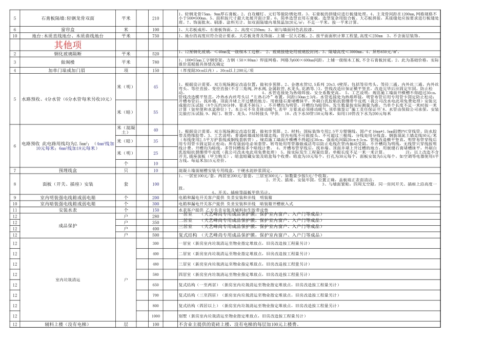 某某某某装饰施工预算表 年_第3页