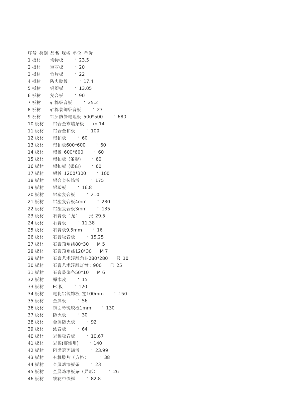 某省装修材料价格大全 年_第1页