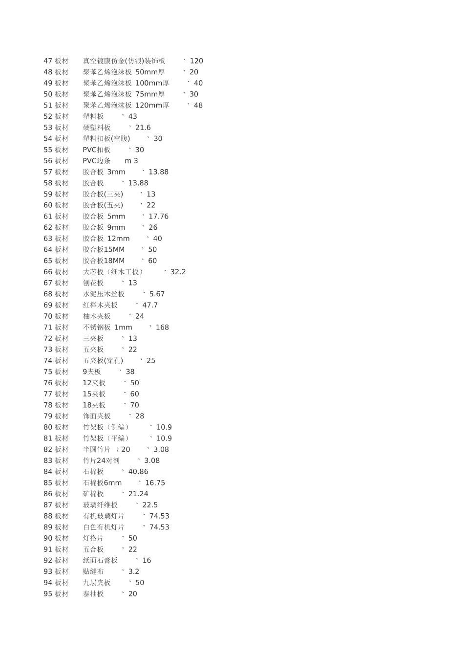 某省装修材料价格大全 年_第2页