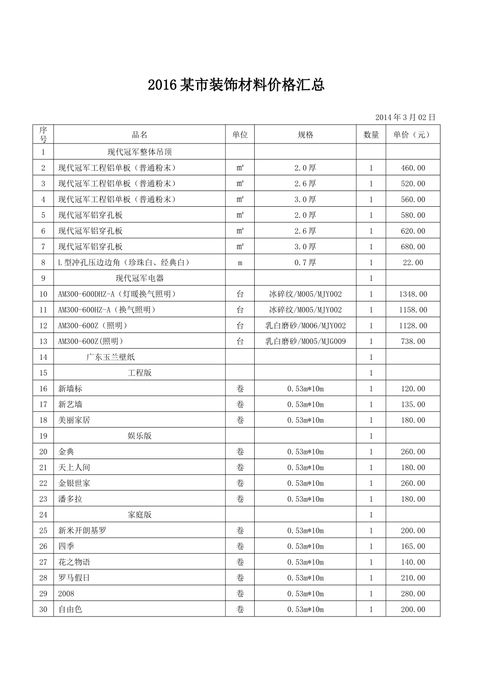 某市装饰材料价格汇总 年_第1页