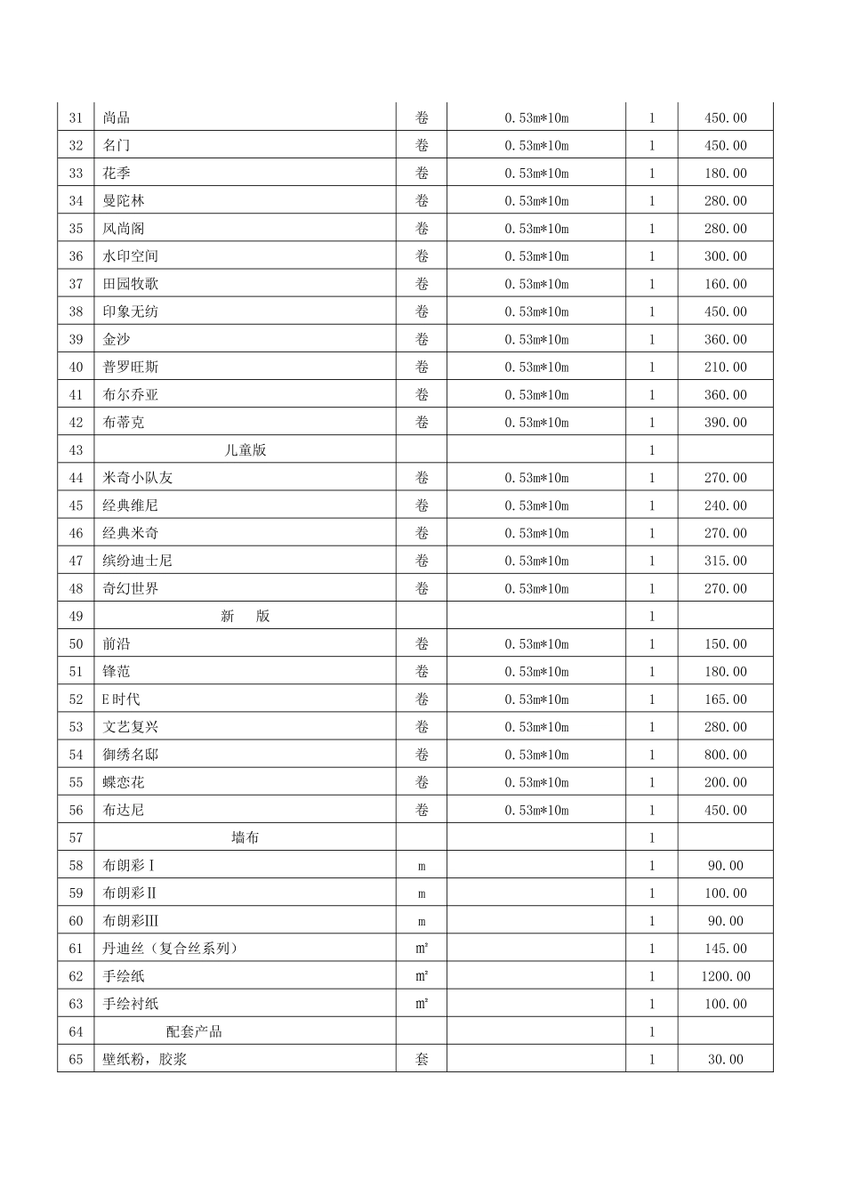某市装饰材料价格汇总 年_第2页