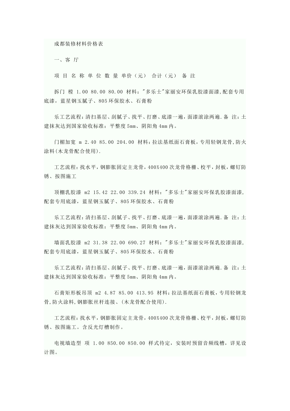 某市装修材料价格表 年_第1页