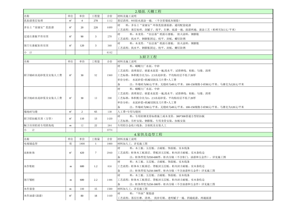 某装饰公司报价表 年-文库_第2页