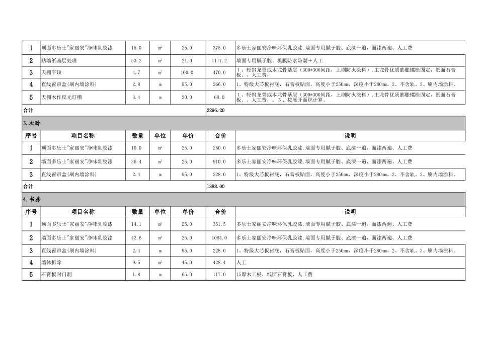 某装饰公司预算范本 年_第2页