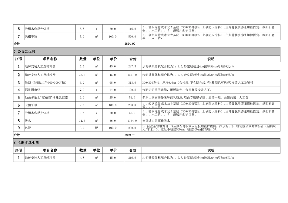 某装饰公司预算范本 年_第3页