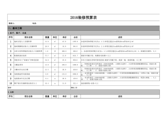 某装饰公司预算范本 年