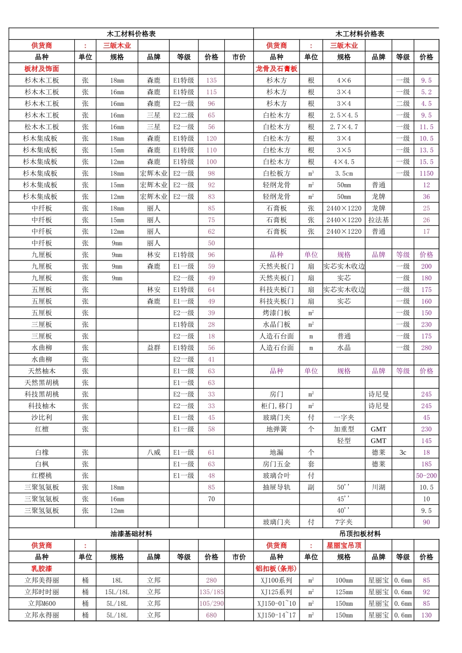 某装修市场材料价格参考 年_第1页