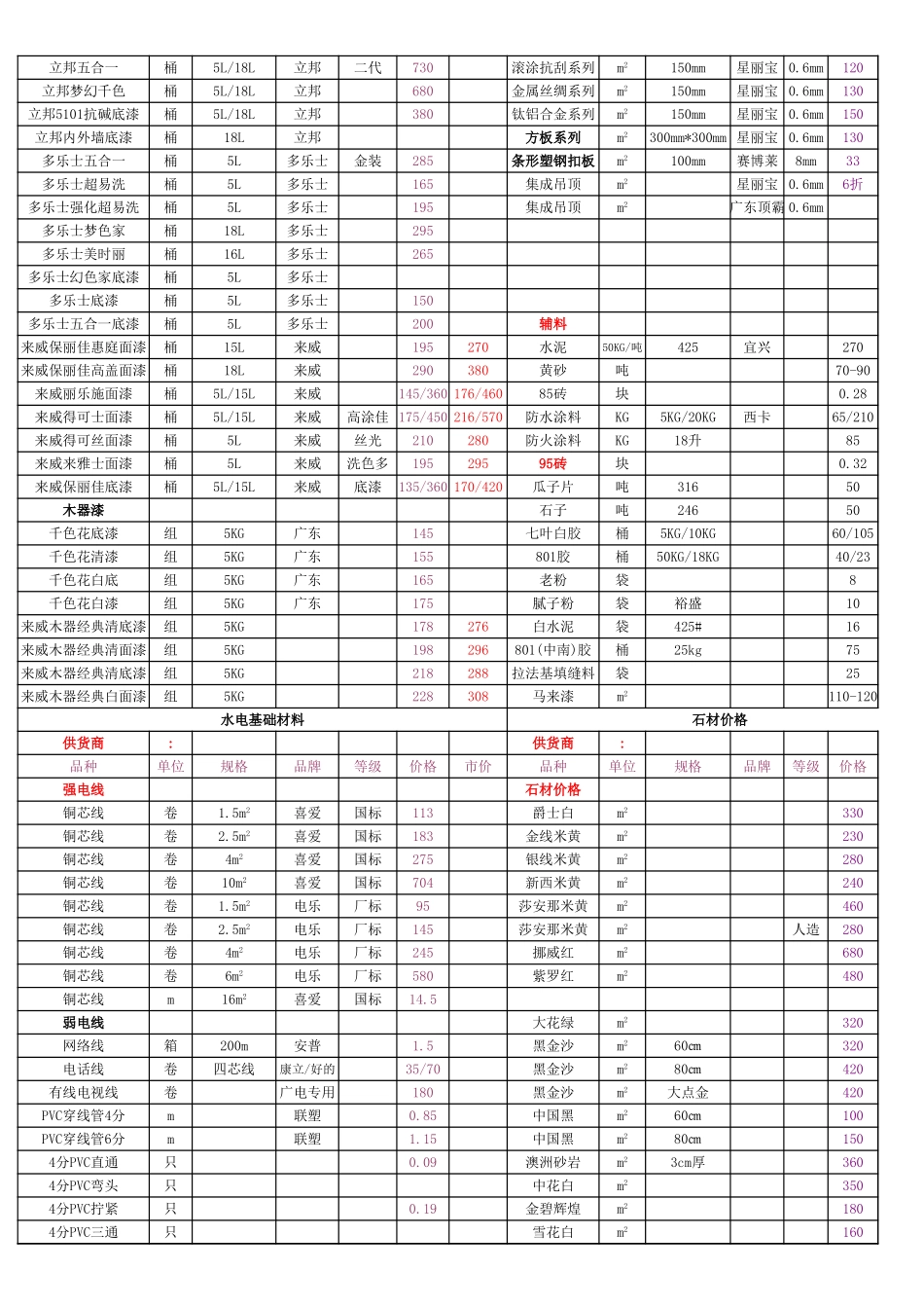 某装修市场材料价格参考 年_第2页