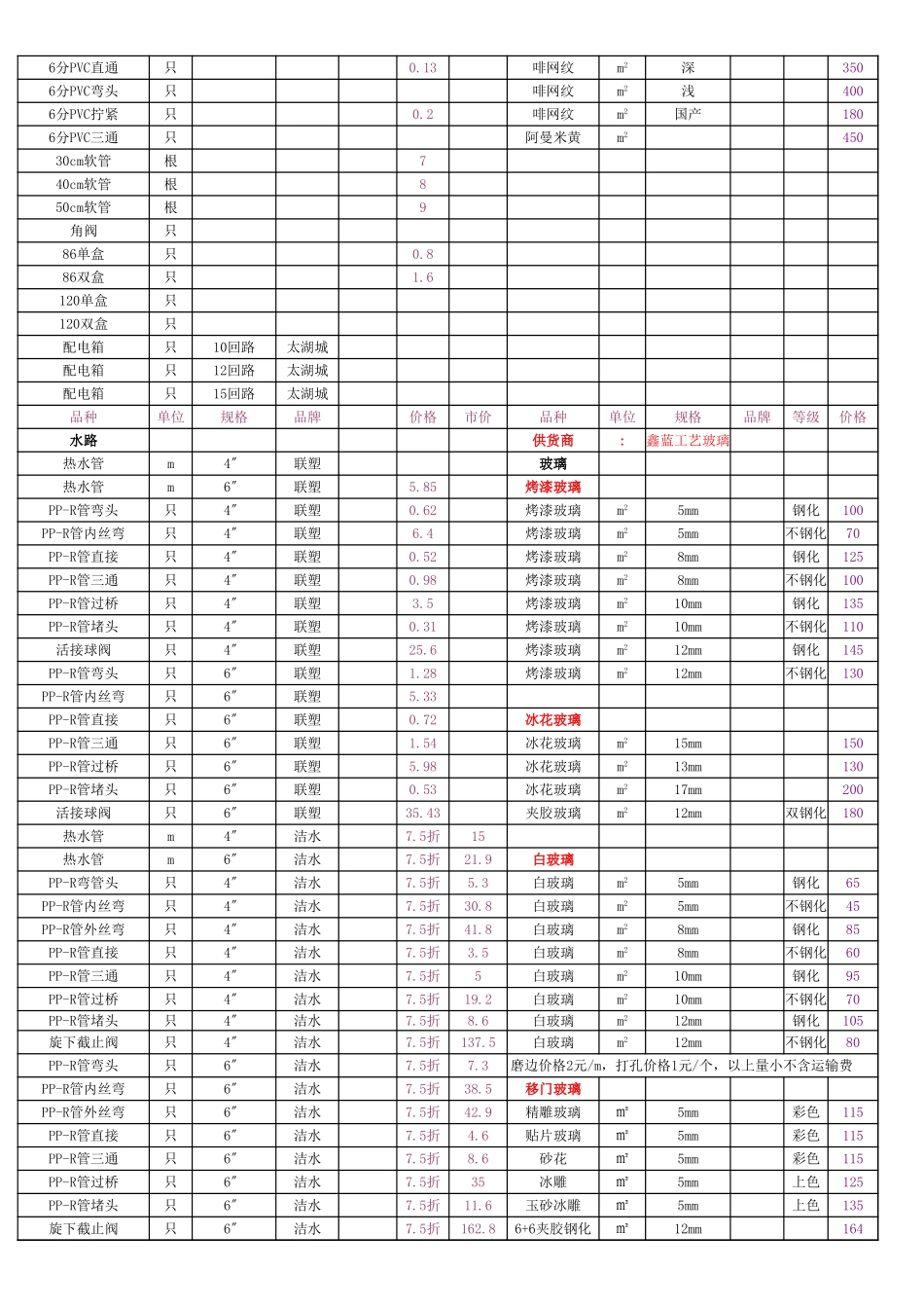 某装修市场材料价格参考 年_第3页