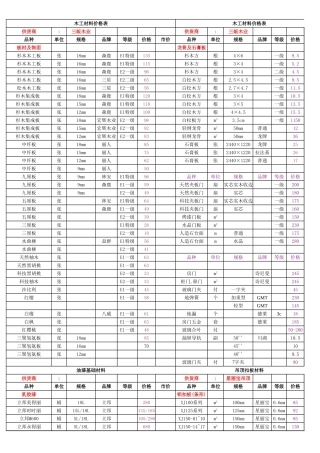 某装修市场材料价格参考 年