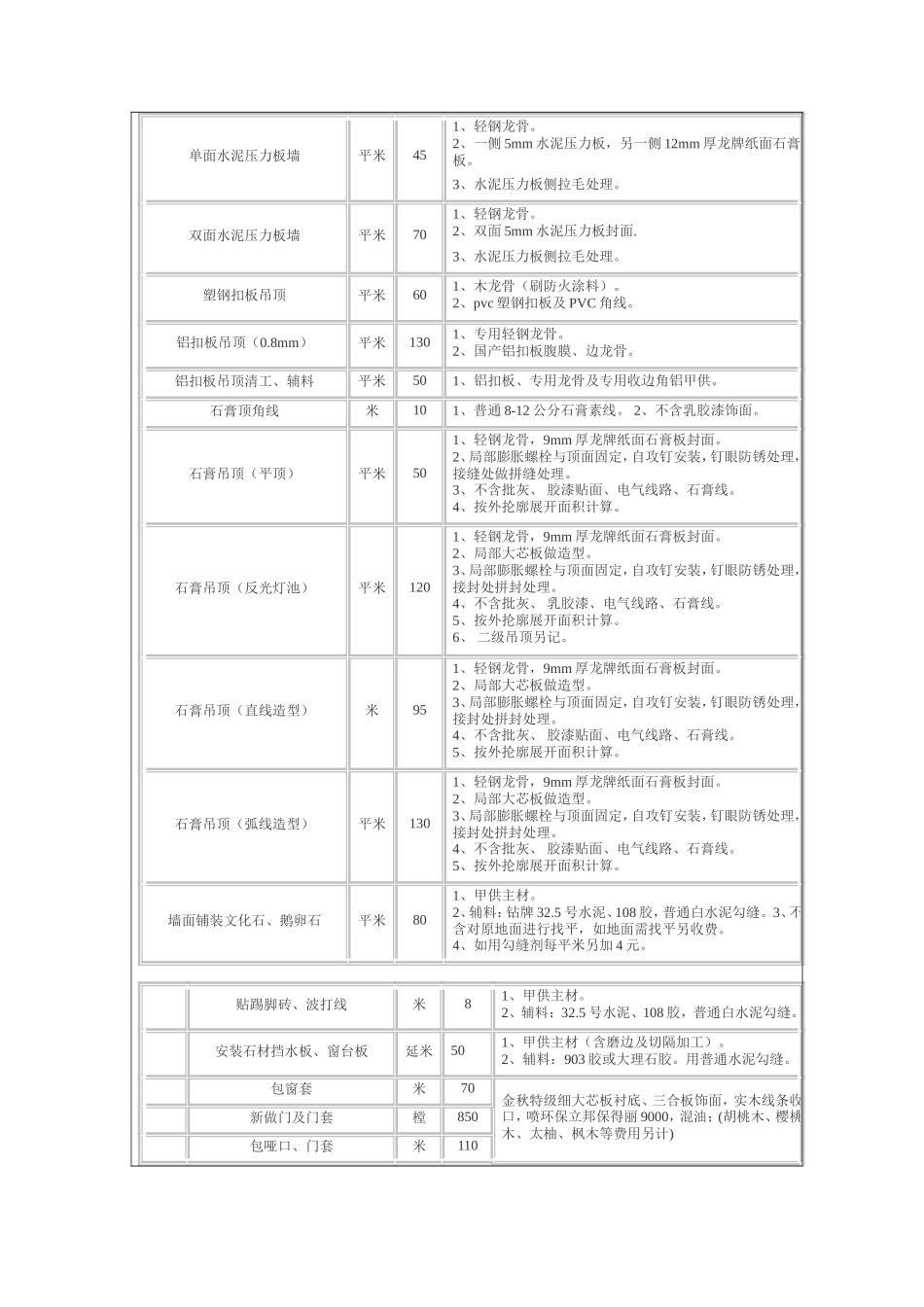 山东精工建筑装修工程施工队报价 年_第2页