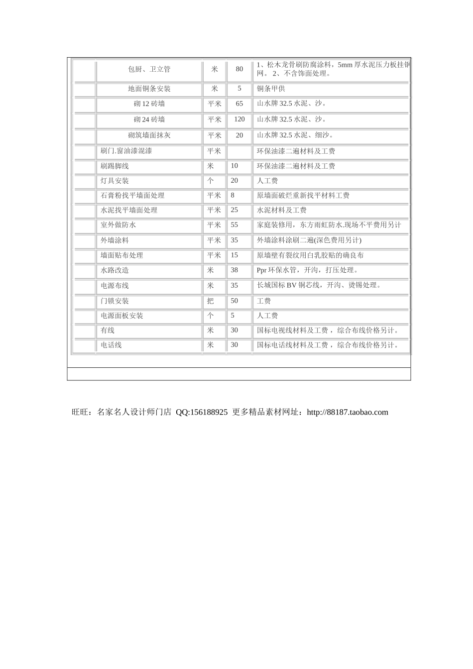 山东精工建筑装修工程施工队报价 年_第3页