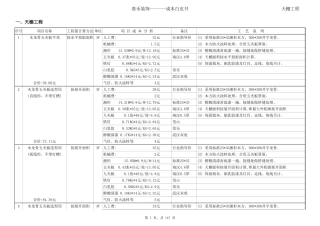 装饰预算行业指导报价系统 年