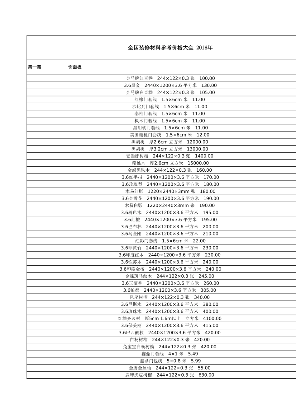 装修材料价格参考大全 年_第1页