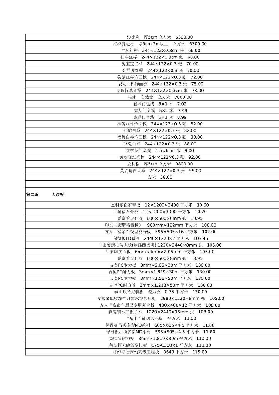 装修材料价格参考大全 年_第2页