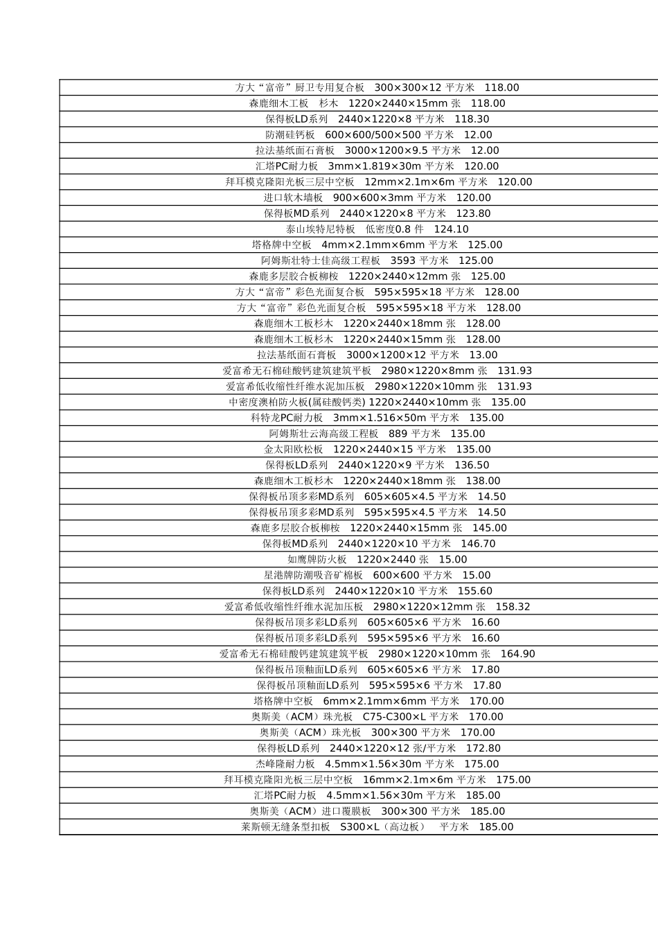 装修材料价格参考大全 年_第3页