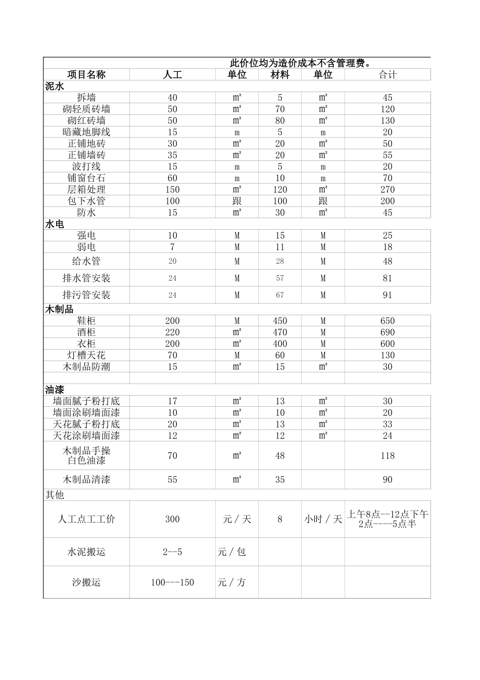 装修人工及材料报价参考 年_第1页