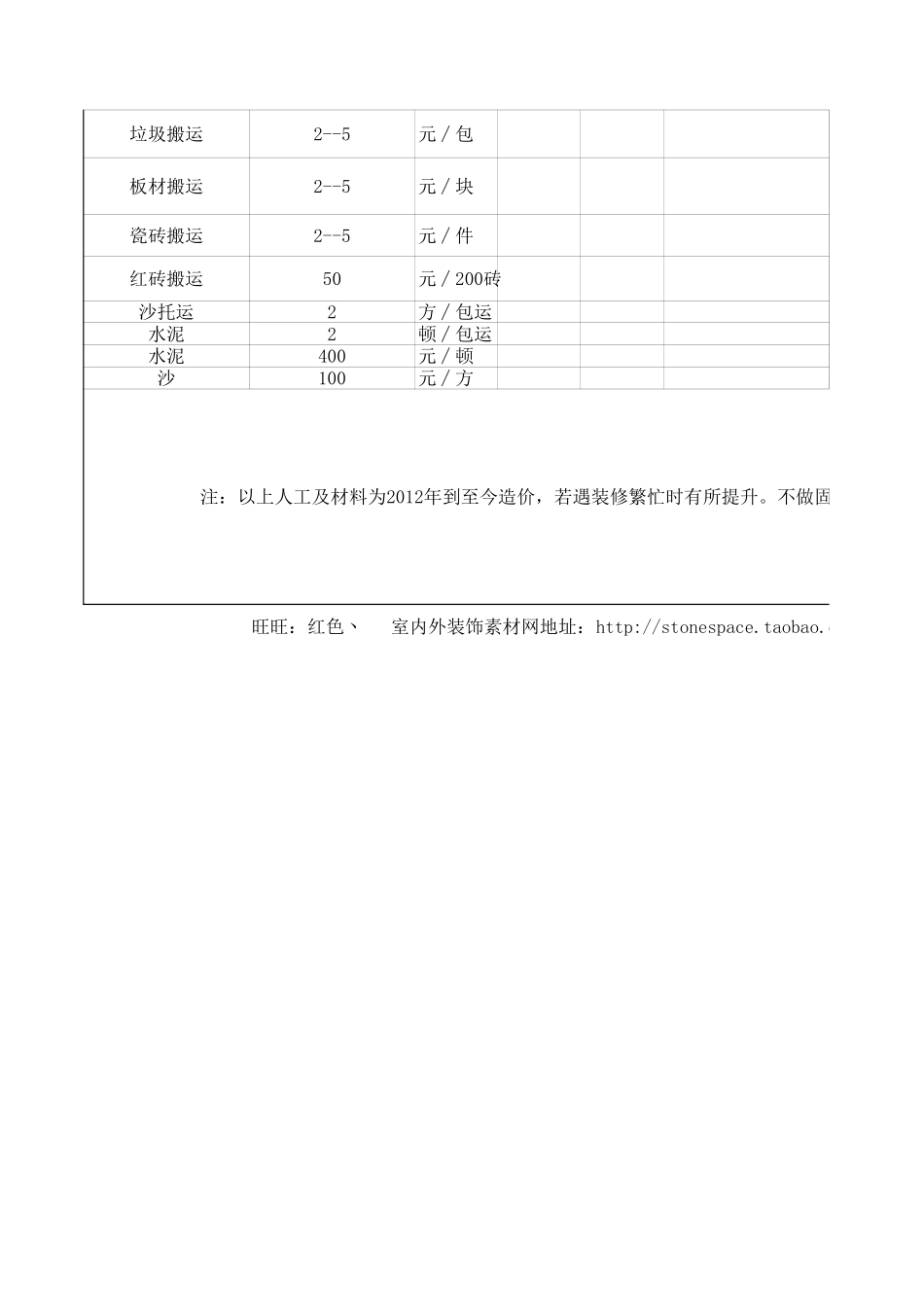 装修人工及材料报价参考 年_第2页