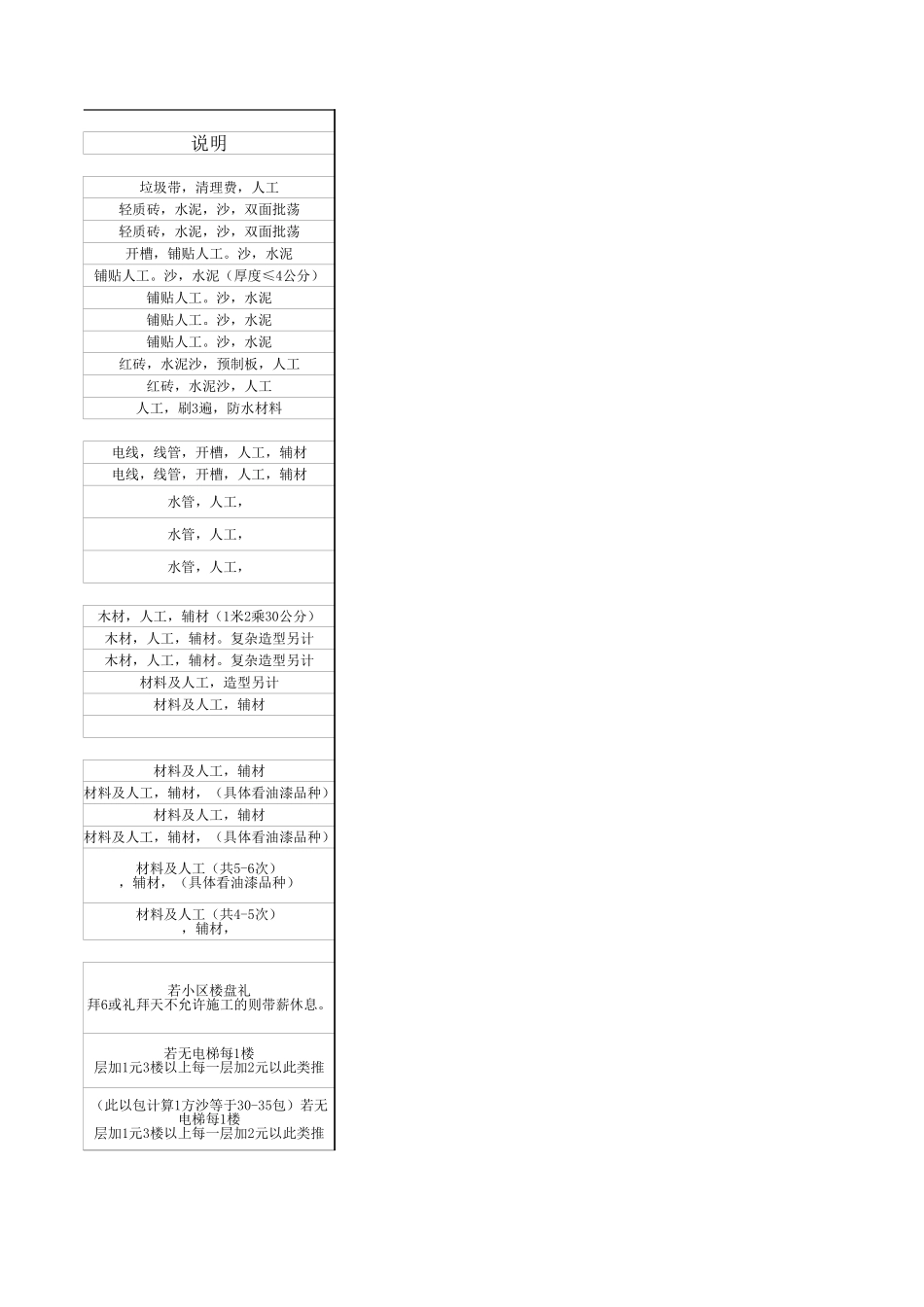 装修人工及材料报价参考 年_第3页