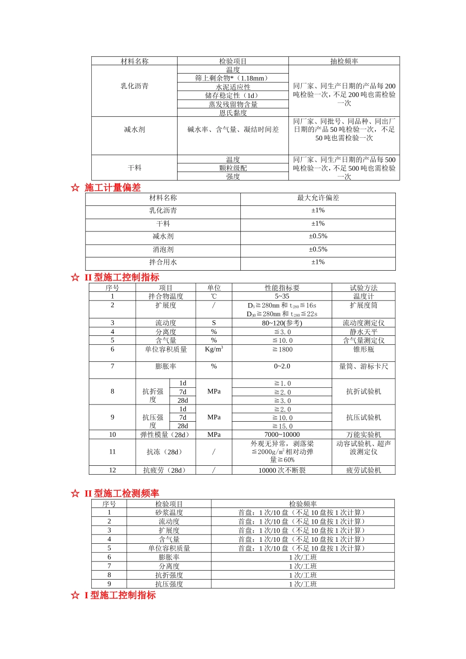 CA砂浆实施细则(盘古)--监理实施细则_第2页
