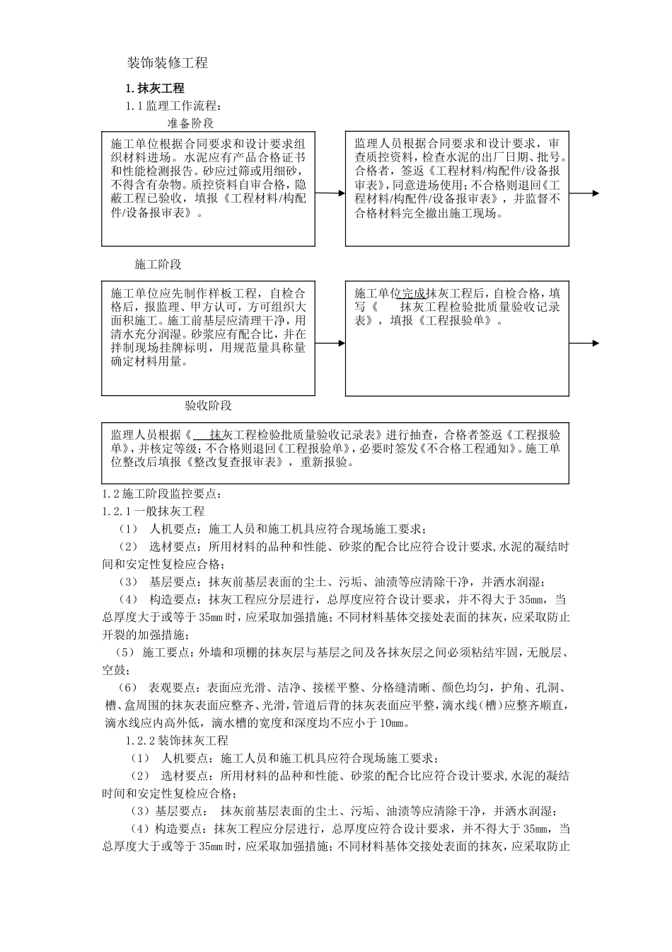艾派•数码广场工程装饰装修监理实施细则(文库)--监理实施细则_第2页