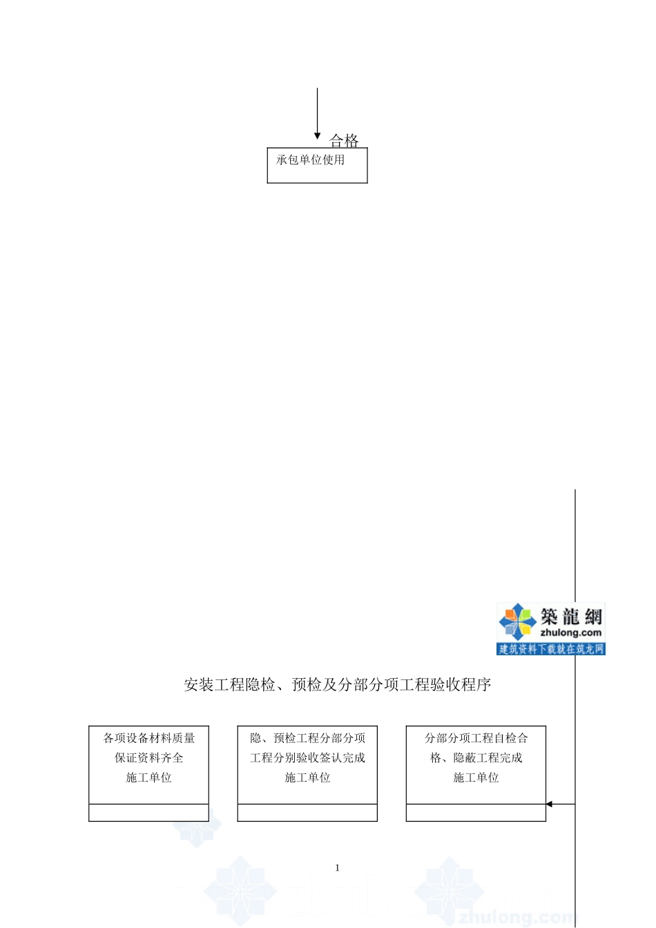 安装供水细则(文库)--监理实施细则_第2页