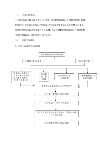 保温节能监理实施细则-文库--监理实施细则