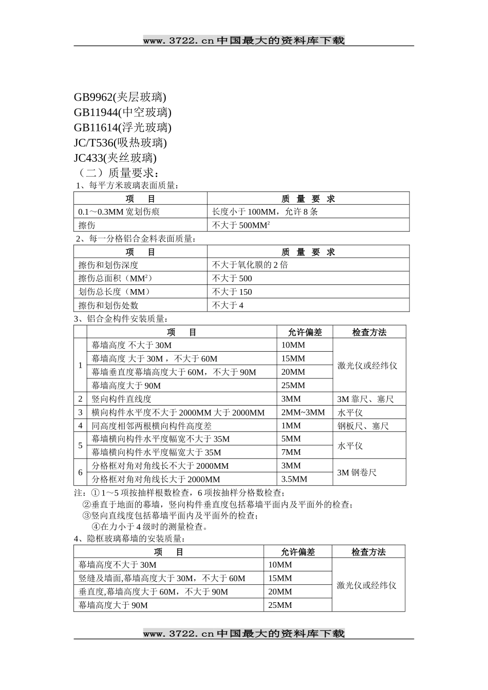 玻璃幕墙施工质量监理细则-文库--监理实施细则_第2页