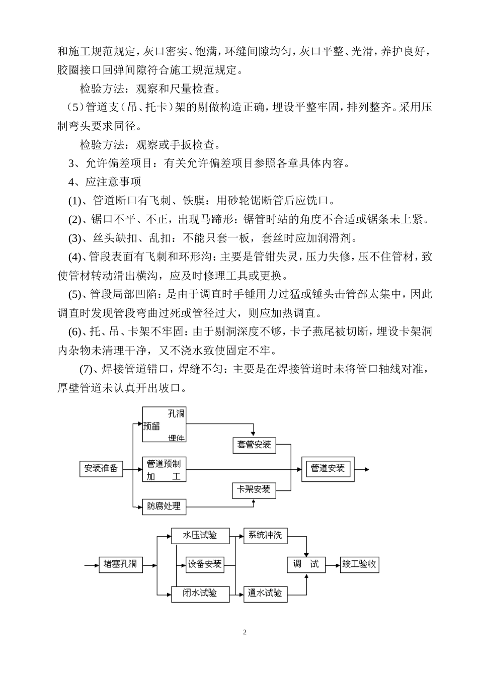 采暖工程监理实施细则-文库--监理实施细则_第2页