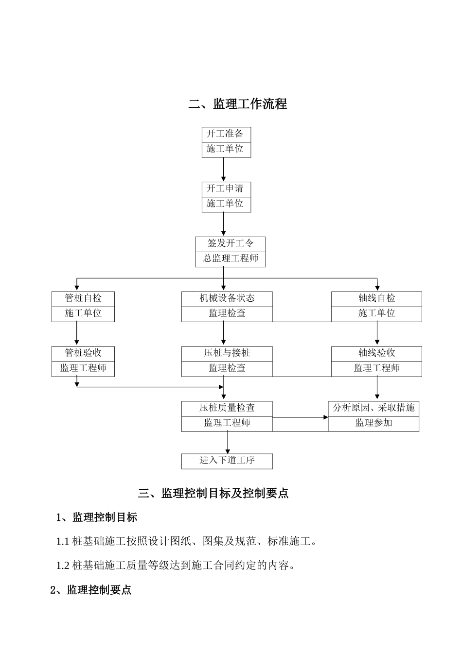常州宝龙城市广场B地块桩基础工程监理实施细则-文库--监理实施细则_第3页